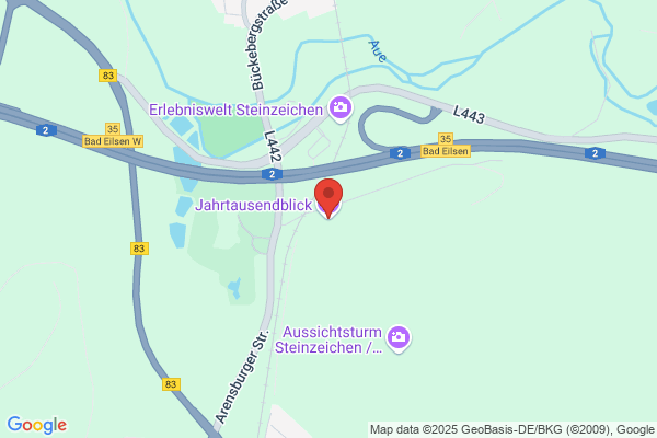Jahrtausendblick