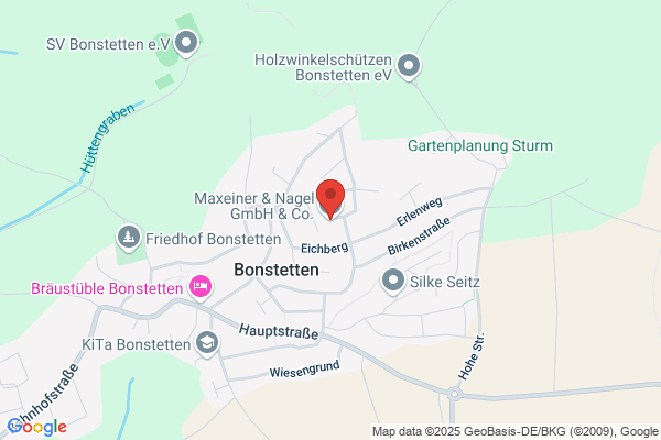 Maxeiner Potenzialentwicklung